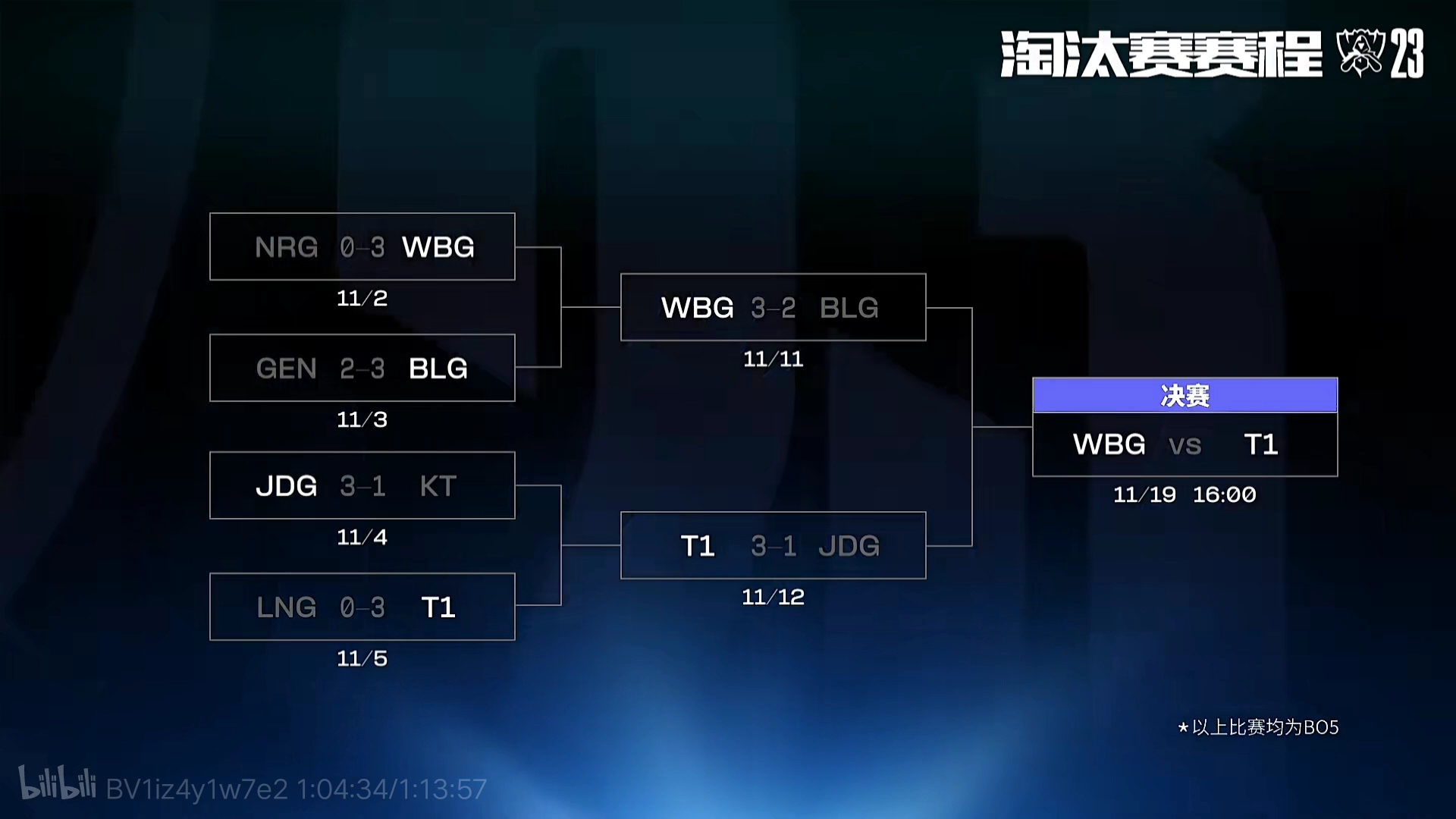 【LPL战报】JDG 3-2 WBG：Missing锤石钩子精准制导 JDG发挥神勇晋级四强